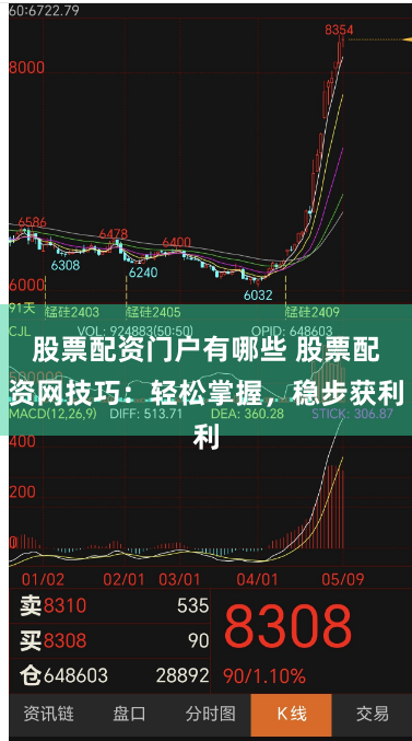 股票配资门户有哪些 股票配资网技巧：轻松掌握，稳步获利
