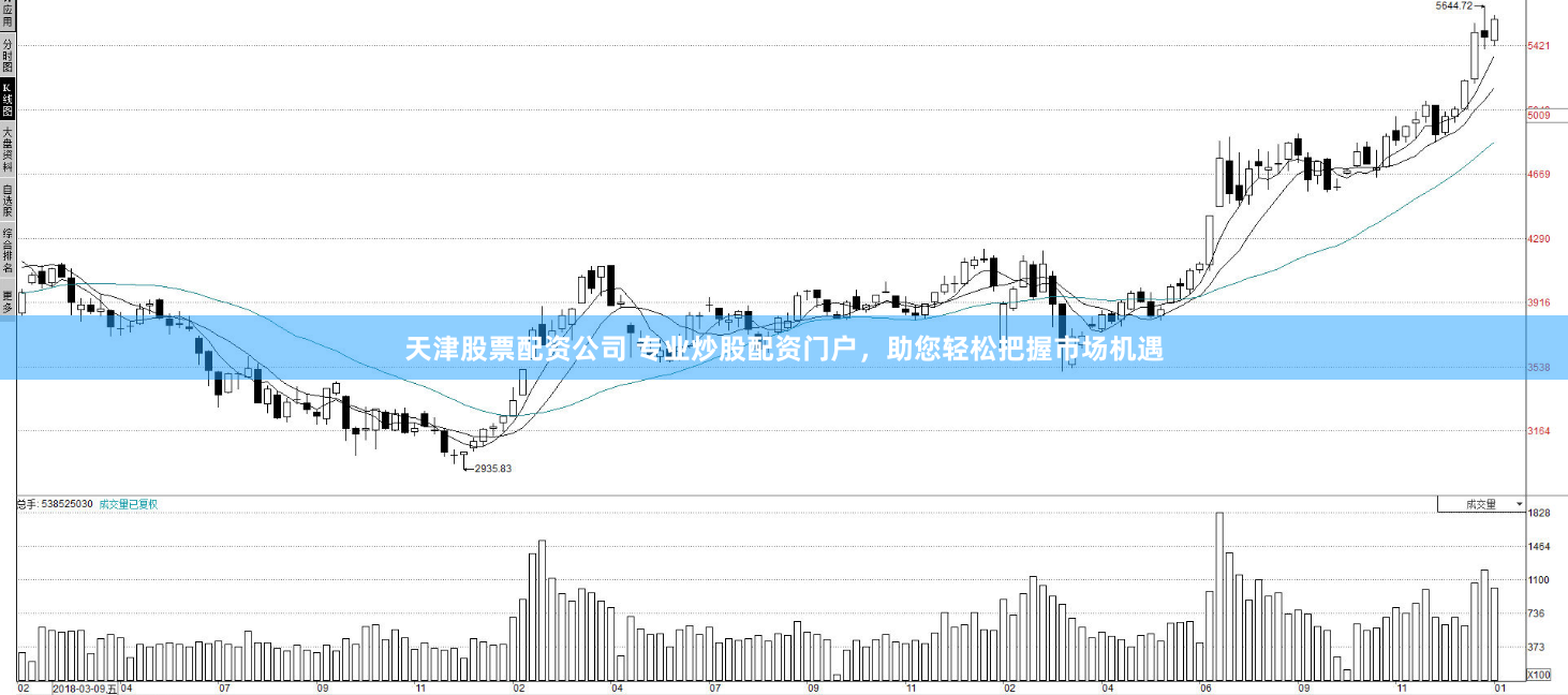 天津股票配资公司 专业炒股配资门户，助您轻松把握市场机遇